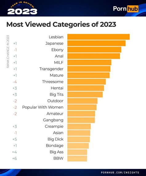 anyporn|Any Porn Video Categories